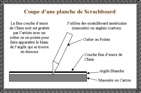 Coupe d'une plaque de scratchboard - Laurence Saunois, artiste